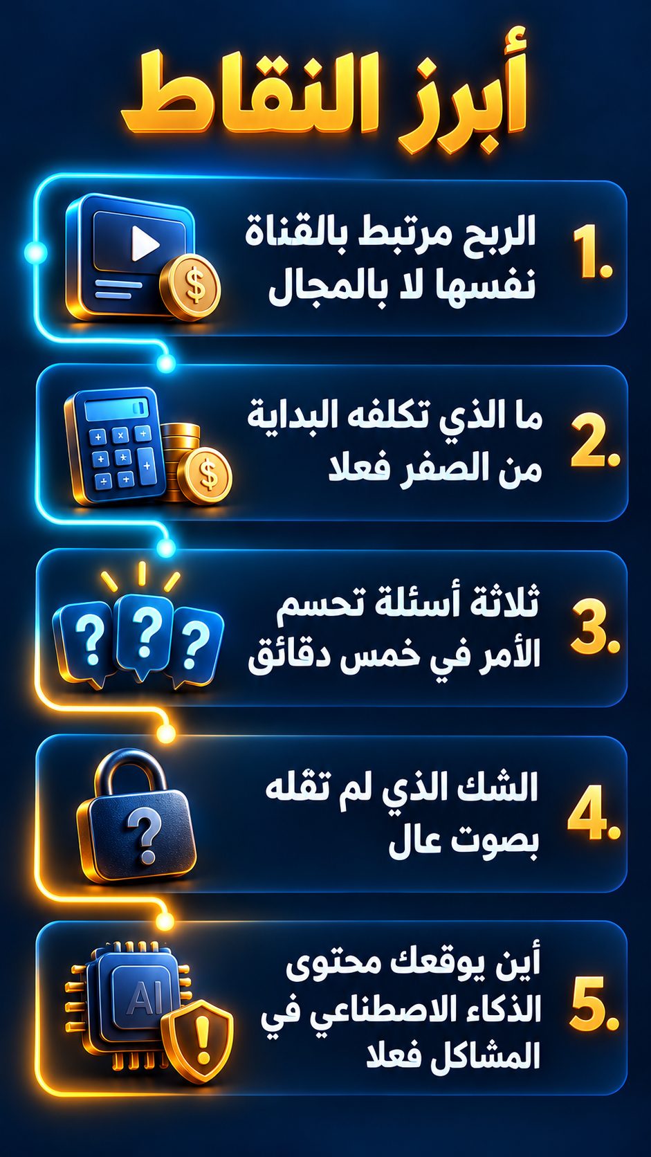 أبرز النقاط: الربح مرتبط بالقناة نفسها لا بالمجال; ما الذي تكلفه البداية من الصفر فعلا; ثلاثة أسئلة تحسم الأمر في خمس دقائق; الشك الذي لم تقله بصوت عال; أين يوقعك محتوى الذكاء الاصطناعي في المشاكل فعلا