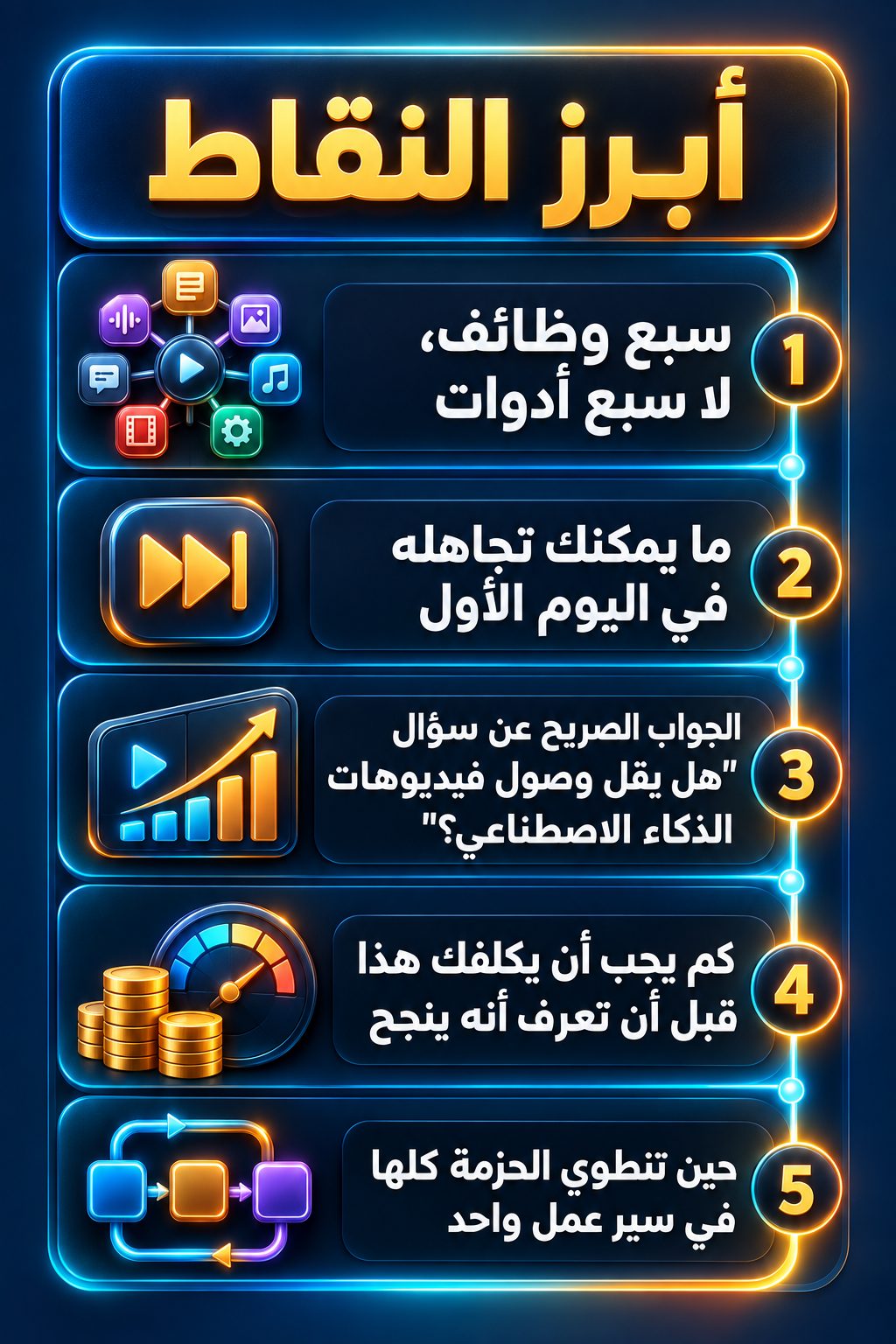 أبرز النقاط: سبع وظائف، لا سبع أدوات; ما تستطيع تجاهله في اليوم الأول; الجواب الصريح عن سؤال "هل يقل وصول فيديوهات الذكاء الاصطناعي؟"; كم يجب أن تنفق قبل أن تعرف أن الفكرة تنجح; حين تجتمع الحزمة كلها في طريقة عمل واحدة
