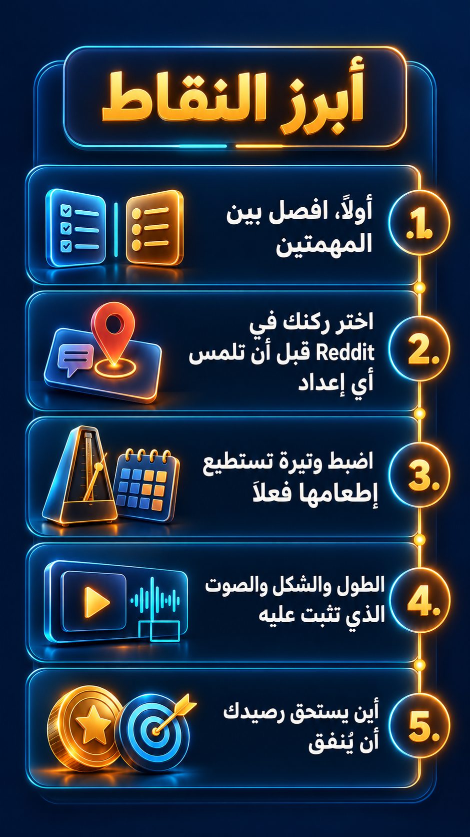 أبرز النقاط: أولاً، افصل بين المهمتين; اختر ركنك في Reddit قبل أن تغيّر أي إعداد; اختر وتيرة تستطيع أن تلحق بها فعلاً; الطول والشكل والصوت الذي تثبت عليه; أين يستحق رصيدك أن يُصرف