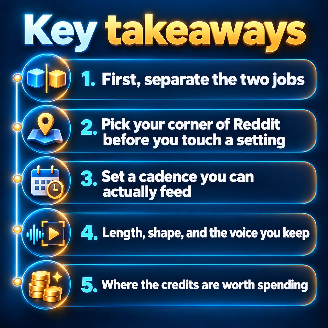 Key takeaways: First, separate the two jobs; Pick your corner of Reddit before you touch a setting; Set a cadence you can actually feed; Length, shape, and the voice you keep; Where the credits are worth spending