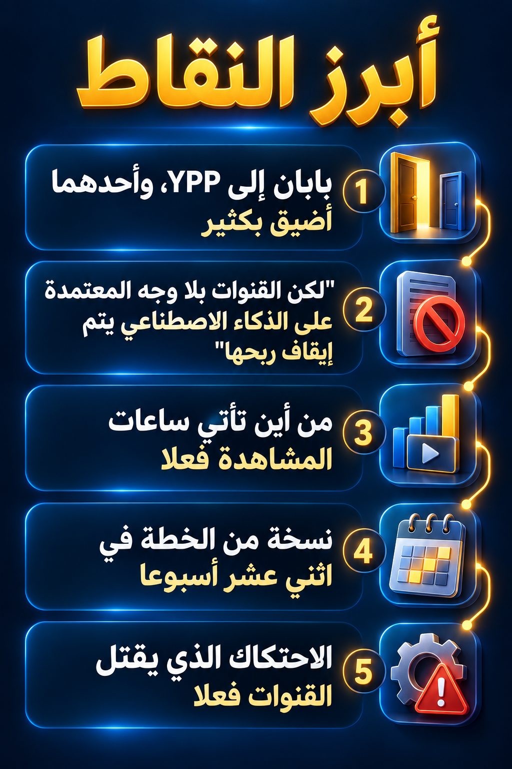 أبرز النقاط: بابان إلى YPP، وأحدهما أضيق بكثير; "لكن YouTube يوقف الربح عن القنوات بلا وجه التي تعتمد على الذكاء الاصطناعي"; من أين تأتي ساعات المشاهدة فعلا; الخطة في اثني عشر أسبوعا; العائق الذي يقتل القنوات فعلا