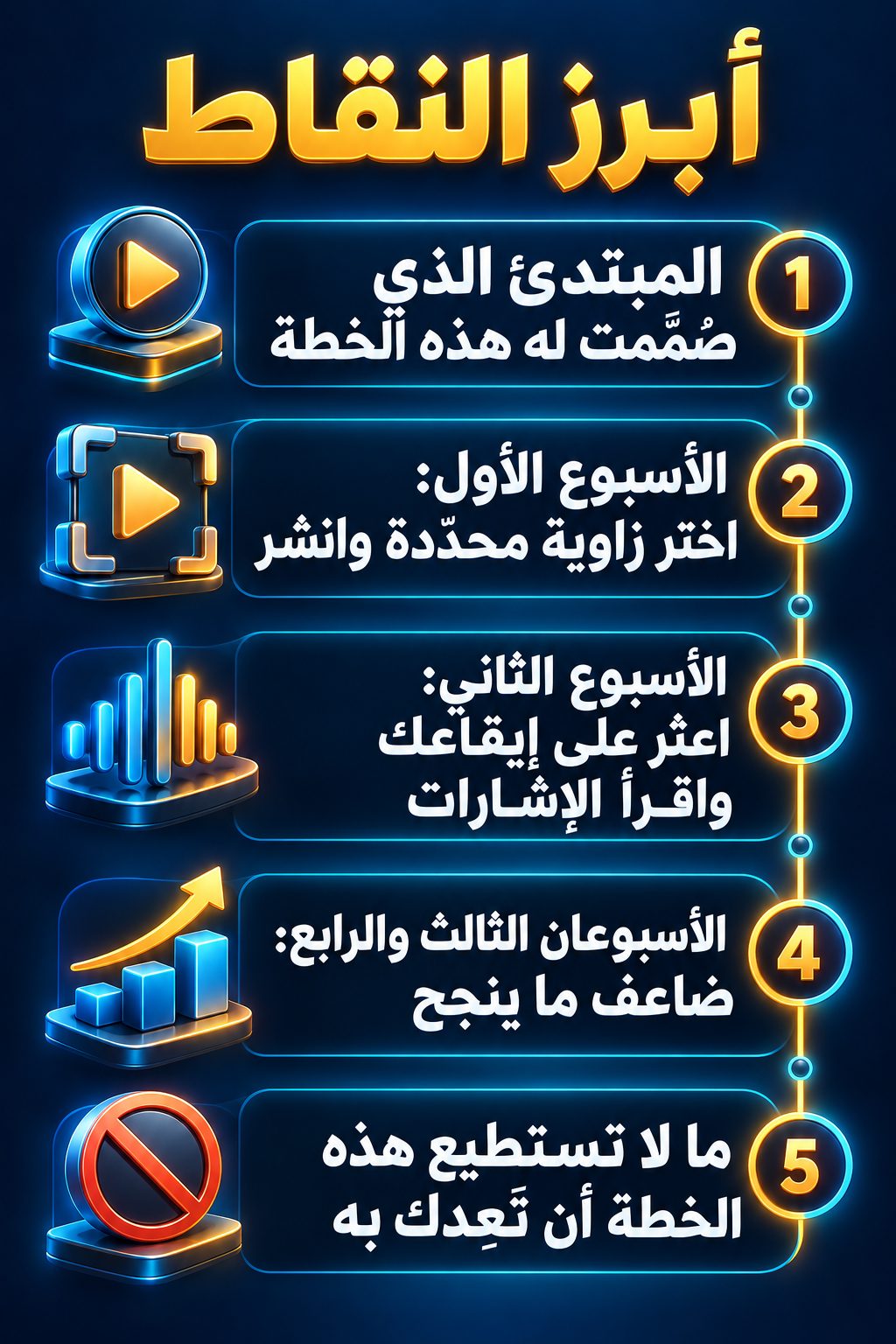 أبرز النقاط: المبتدئ الذي صُمّمت له هذه الخطة; الأسبوع الأول: اختر زاوية محدّدة وانشر; الأسبوع الثاني: جد إيقاعك وافهم الإشارات; الأسبوعان الثالث والرابع: ضاعف ما ينجح; ما لا تستطيع هذه الخطة أن تَعِدك به