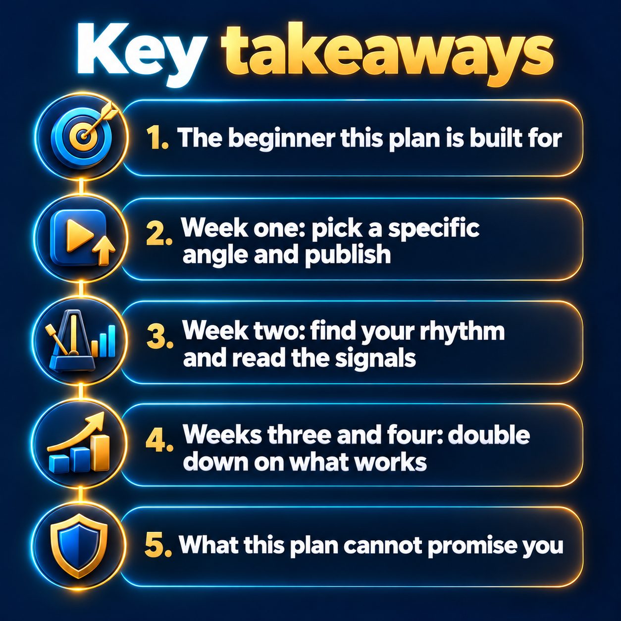 Key takeaways: The beginner this plan is built for; Week one: pick a specific angle and publish; Week two: find your rhythm and read the signals; Weeks three and four: double down on what works; What this plan cannot promise you