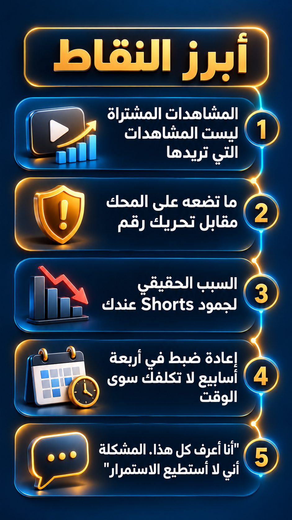 أبرز النقاط: المشاهدات المشتراة ليست المشاهدات التي تريدها; ما تخاطر به مقابل تحريك رقم; السبب الحقيقي لتوقف نمو Shorts عندك; إعادة ضبط في أربعة أسابيع، لا تكلفك إلا الوقت; "أنا أعرف كل هذا. المشكلة أني لا أستطيع الاستمرار"