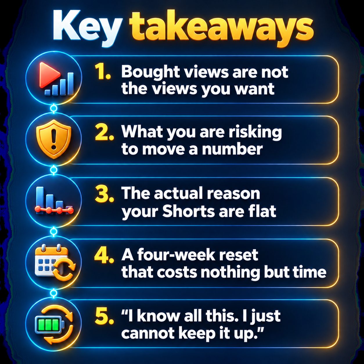 Key takeaways: Bought views are not the views you want; What you are risking to move a number; The actual reason your Shorts are flat; A four-week reset that costs nothing but time; "I know all this. I just cannot keep it up."
