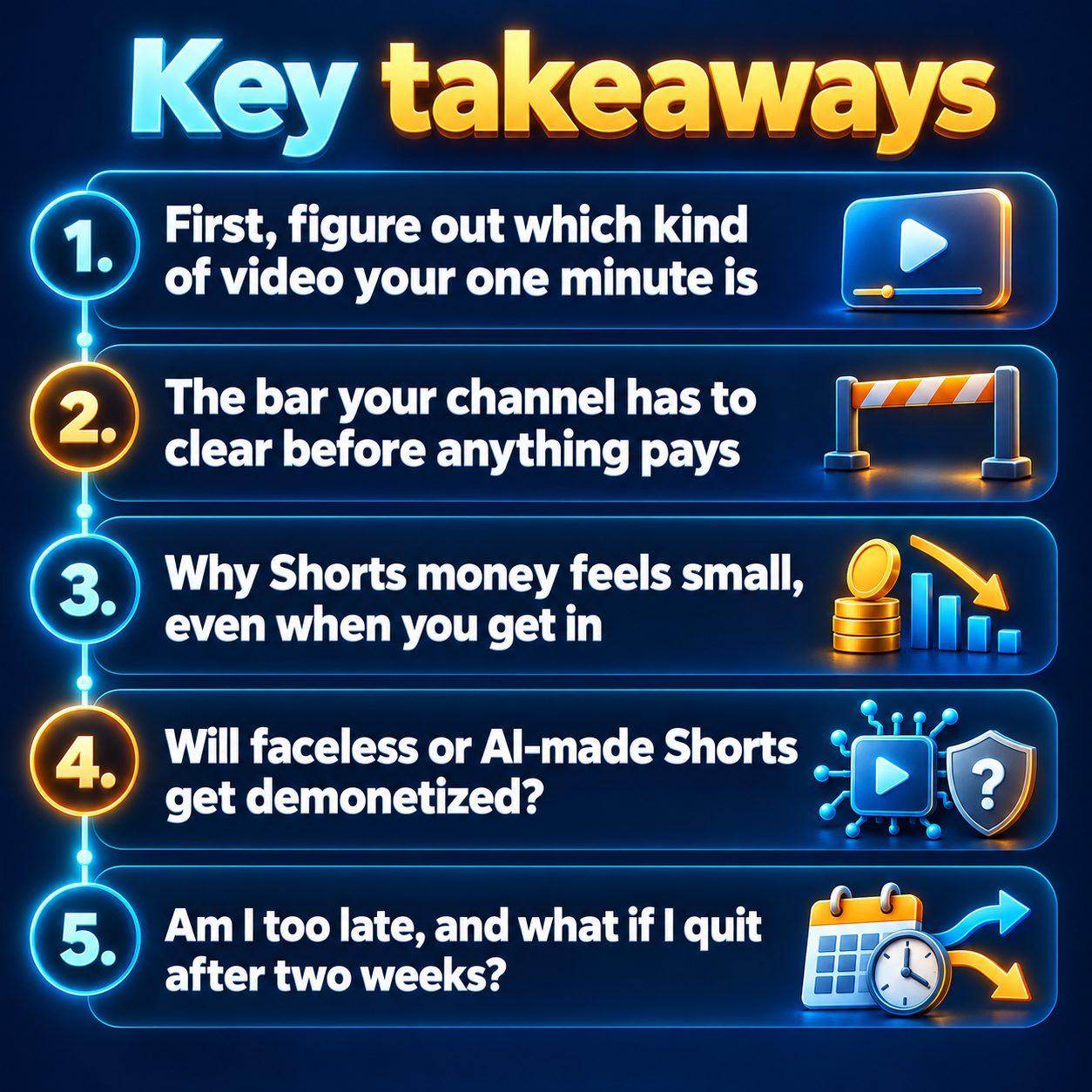 Key takeaways: First, figure out which kind of video your one minute is; The bar your channel has to clear before anything pays; Why Shorts money feels small, even when you get in; Will faceless or AI-made Shorts get demonetized?; Am I too late, and what if I quit after two weeks?