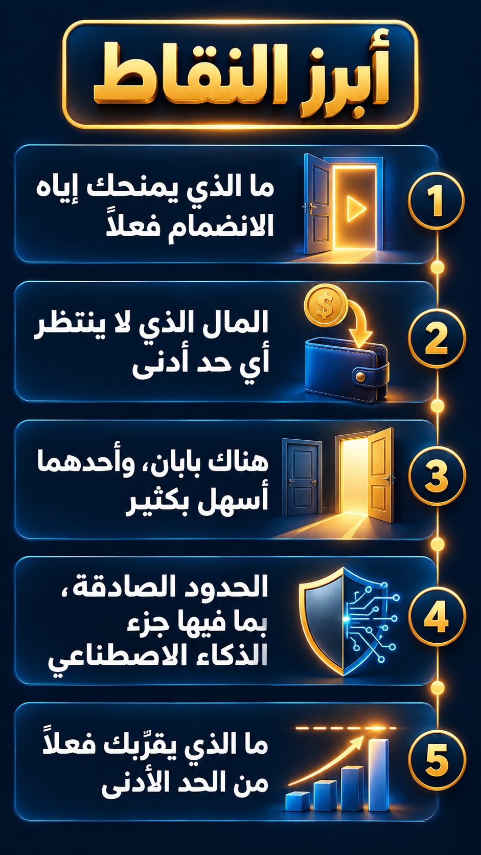 أبرز النقاط: ما الذي يعطيك إياه الانضمام فعلًا; المال الذي لا ينتظر أي حد أدنى; هناك بابان، وأحدهما أسهل بكثير; الحدود الصادقة، ومنها جزء الذكاء الاصطناعي; ما الذي يقرّبك فعلًا من الحد الأدنى