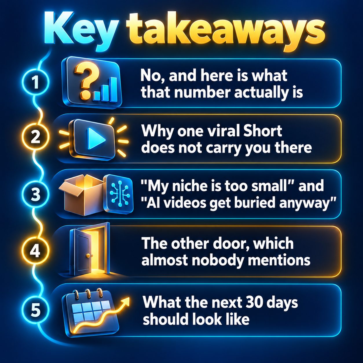 Key takeaways: No, and here is what that number actually is; Why one viral Short does not carry you there; "My niche is too small" and "AI videos get buried anyway"; The other door, which almost nobody mentions; What the next 30 days should look like