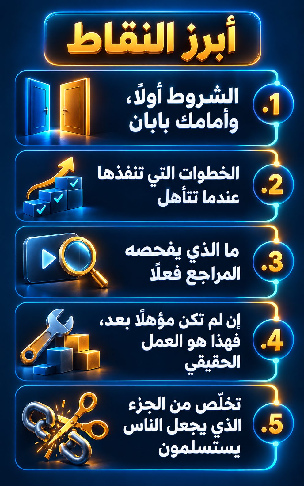 أبرز النقاط: الشروط أولًا، وأمامك بابان; الخطوات التي تنفذها عندما تتأهل; ما الذي يفحصه المراجع فعلًا; إذا لم تكن مؤهلًا بعد، فهذا هو العمل الحقيقي; تخلّص من الجزء الذي يجعل الناس يستسلمون