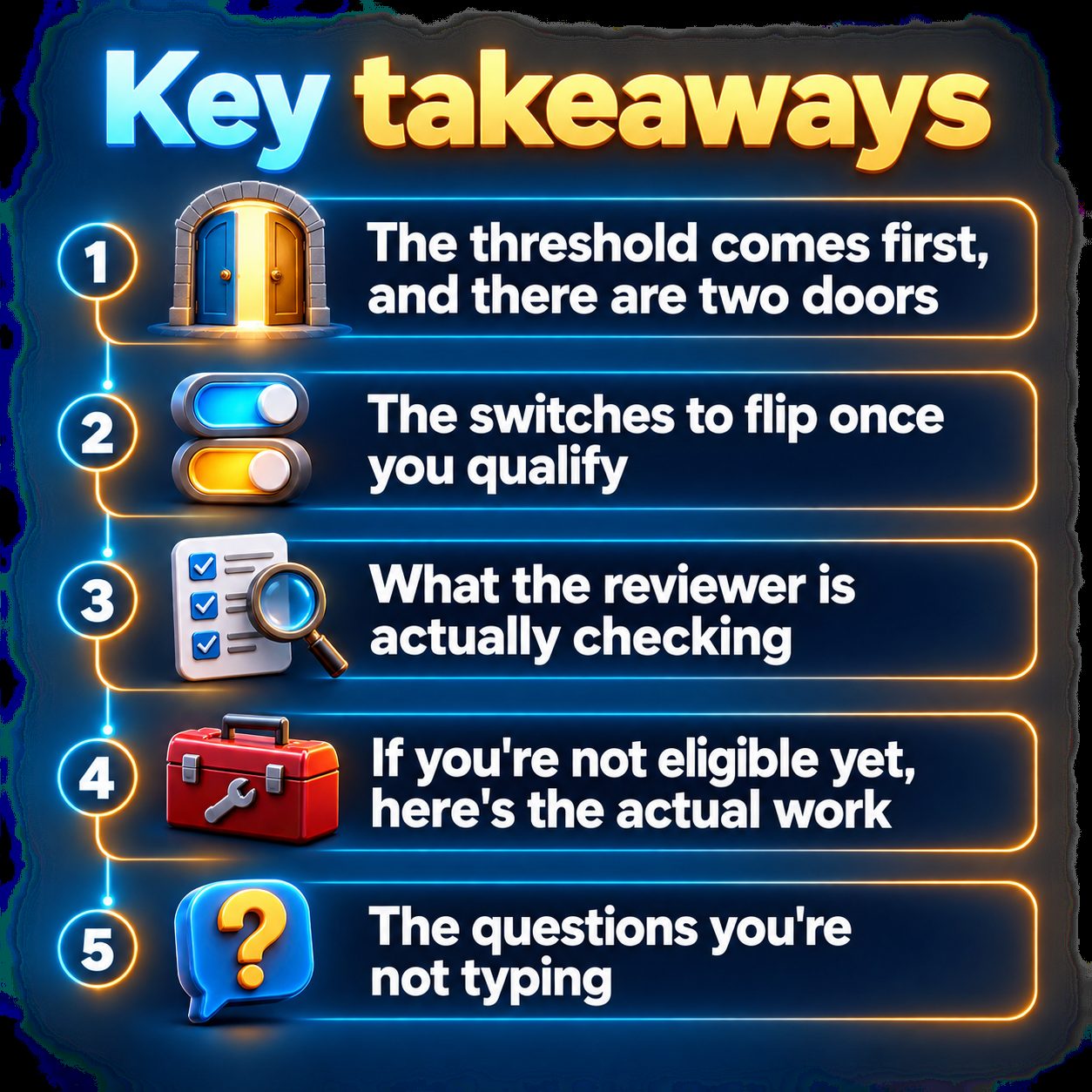 Key takeaways: The threshold comes first, and there are two doors; The switches to flip once you qualify; What the reviewer is actually checking; If you're not eligible yet, here's the actual work; The questions you're not typing