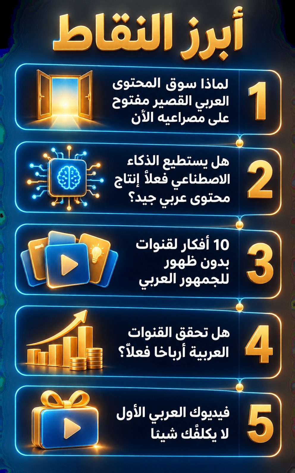 أبرز النقاط: لماذا سوق الفيديو العربي القصير مفتوح بالكامل الآن; هل يستطيع الذكاء الاصطناعي فعلًا صنع محتوى عربي جيد؟; 10 أفكار لقنوات بدون ظهور للجمهور العربي; هل تربح القنوات العربية فعلًا؟; فيديوك العربي الأول لا يكلّفك شيئًا