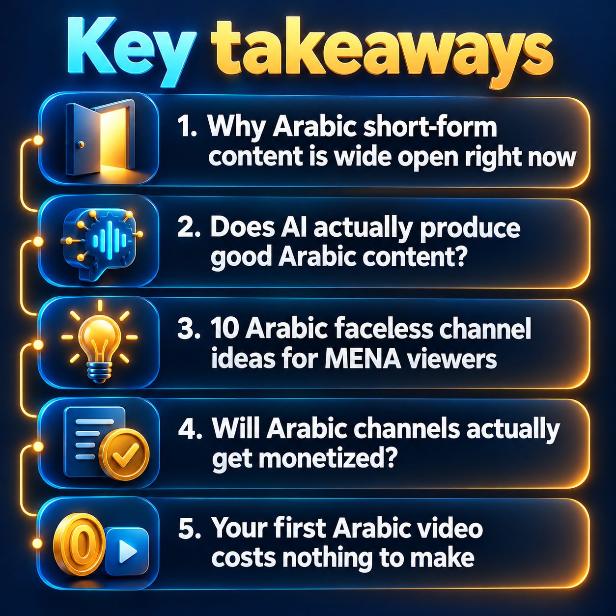 Key takeaways: Why Arabic short-form content is wide open right now; Does AI actually produce good Arabic content?; 10 Arabic faceless channel ideas for MENA viewers; Will Arabic channels actually get monetized?; Your first Arabic video costs nothing to make