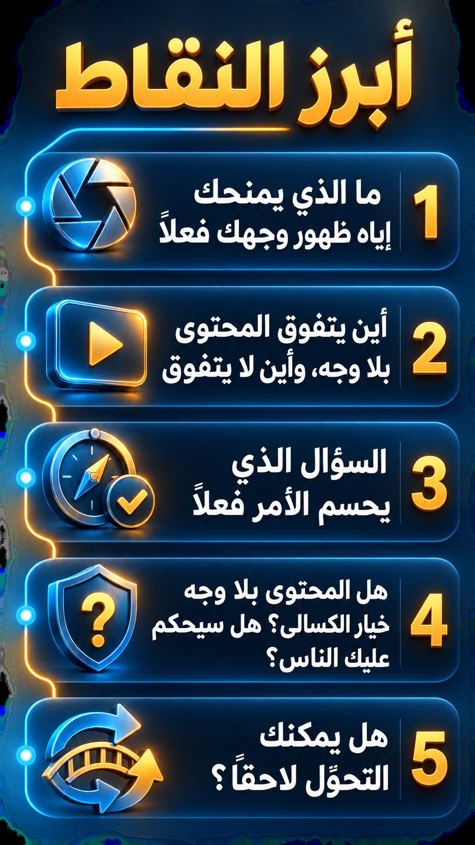 أبرز النقاط: ما الذي تكسبه فعلًا حين يظهر وجهك; أين ينجح المحتوى بلا وجه، وأين لا ينجح; السؤال الذي يحسم الأمر; هل المحتوى بلا وجه خيار الكسالى؟ هل سيحكم عليك الناس؟; هل تستطيع أن تغيّر رأيك لاحقًا؟