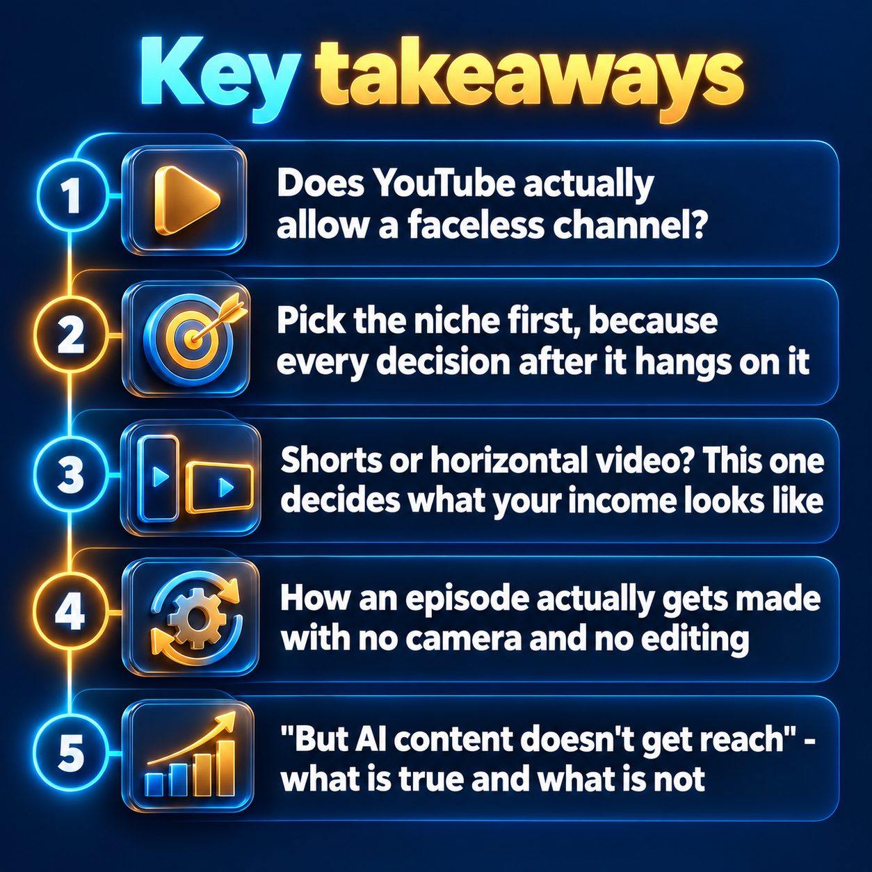 Key takeaways: Does YouTube actually allow a faceless channel?; Pick the niche first, because every decision after it hangs on it; Shorts or horizontal video? This one decides what your income looks like; How an episode actually gets made with no camera and no editing; "But AI content doesn't get reach" - what is true and what is not