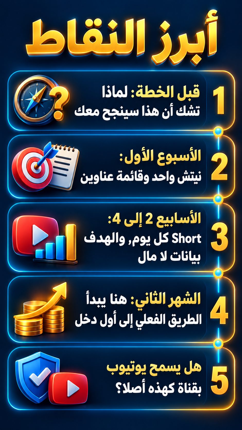 أبرز النقاط: قبل الخطة: لماذا تشك أن هذه الخطة ستنجح معك; الأسبوع الأول: نيتش واحد وقائمة عناوين; الأسابيع 2 إلى 4: Short كل يوم، والهدف بيانات وليس مالا; الشهر الثاني: هنا يبدأ الطريق الحقيقي إلى أول دخل; هل يسمح يوتيوب بقناة مثل هذه أصلا؟