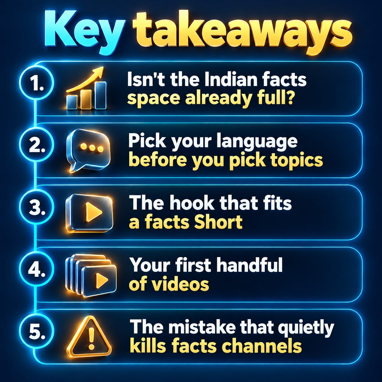 Key takeaways: Isn't the Indian facts space already full?; Pick your language before you pick topics; The hook that fits a facts Short; Your first handful of videos; The mistake that quietly kills facts channels