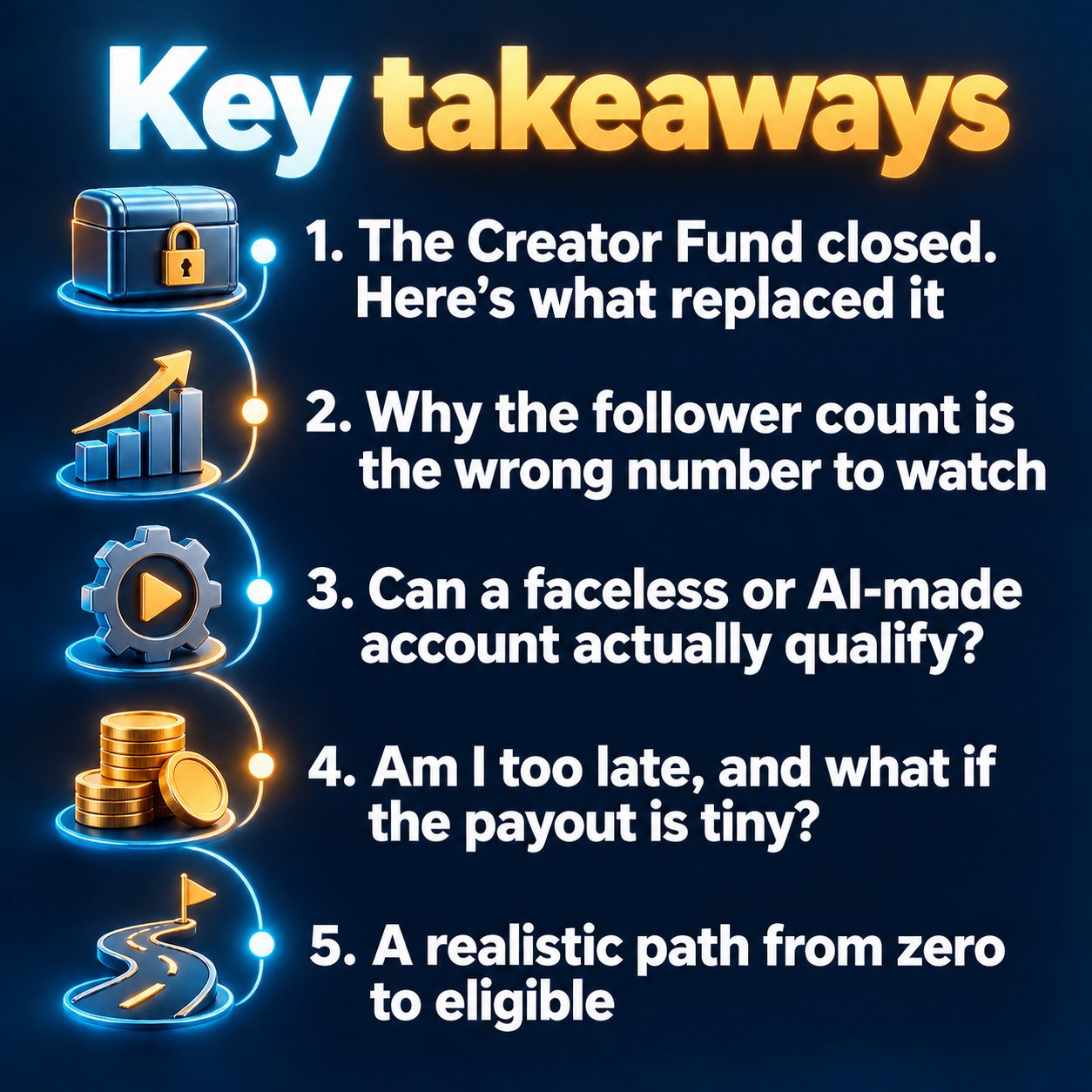 Key takeaways: The Creator Fund closed. Here's what replaced it; Why the follower count is the wrong number to watch; Can a faceless or AI-made account actually qualify?; Am I too late, and what if the payout is tiny?; A realistic path from zero to eligible
