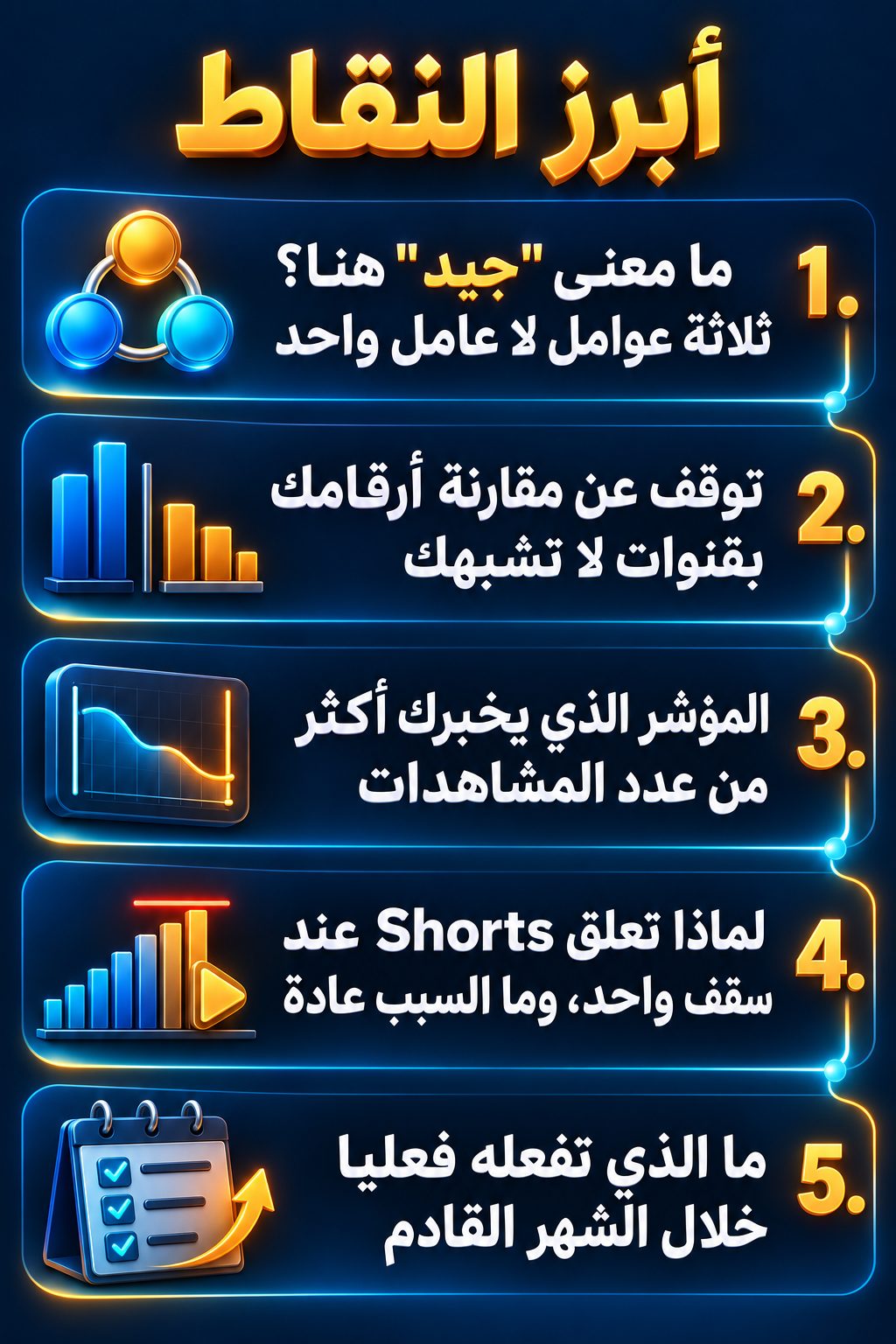أبرز النقاط: ما معنى "جيد" هنا؟ ثلاثة عوامل لا عامل واحد; توقف عن مقارنة أرقامك بقنوات لا تشبهك; المؤشر الذي يخبرك أكثر من عدد المشاهدات; لماذا تتوقف الـ Shorts عند سقف واحد، وما السبب غالبا; ما الذي تفعله فعليا خلال الشهر القادم