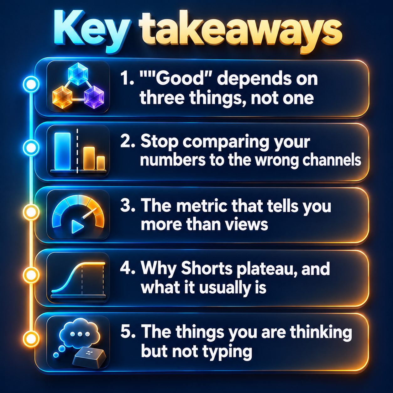 Key takeaways: "Good" depends on three things, not one; Stop comparing your numbers to the wrong channels; The metric that tells you more than views; Why Shorts plateau, and what it usually is; The things you are thinking but not typing