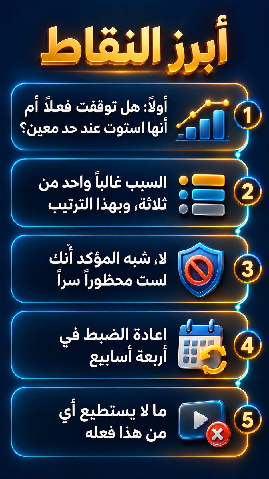 أبرز النقاط: أولاً: هل توقفت القناة فعلاً أم وصلت إلى حد ثابت؟; السبب غالباً واحد من ثلاثة، وبهذا الترتيب; لا، أنت على الأغلب لست محظوراً سراً; إعادة الضبط في أربعة أسابيع; ما لا تستطيع هذه الخطة فعله