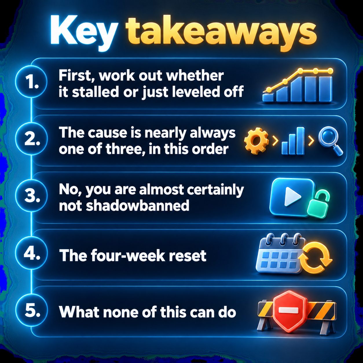 Key takeaways: First, work out whether it stalled or just leveled off; The cause is nearly always one of three, in this order; No, you are almost certainly not shadowbanned; The four-week reset; What none of this can do