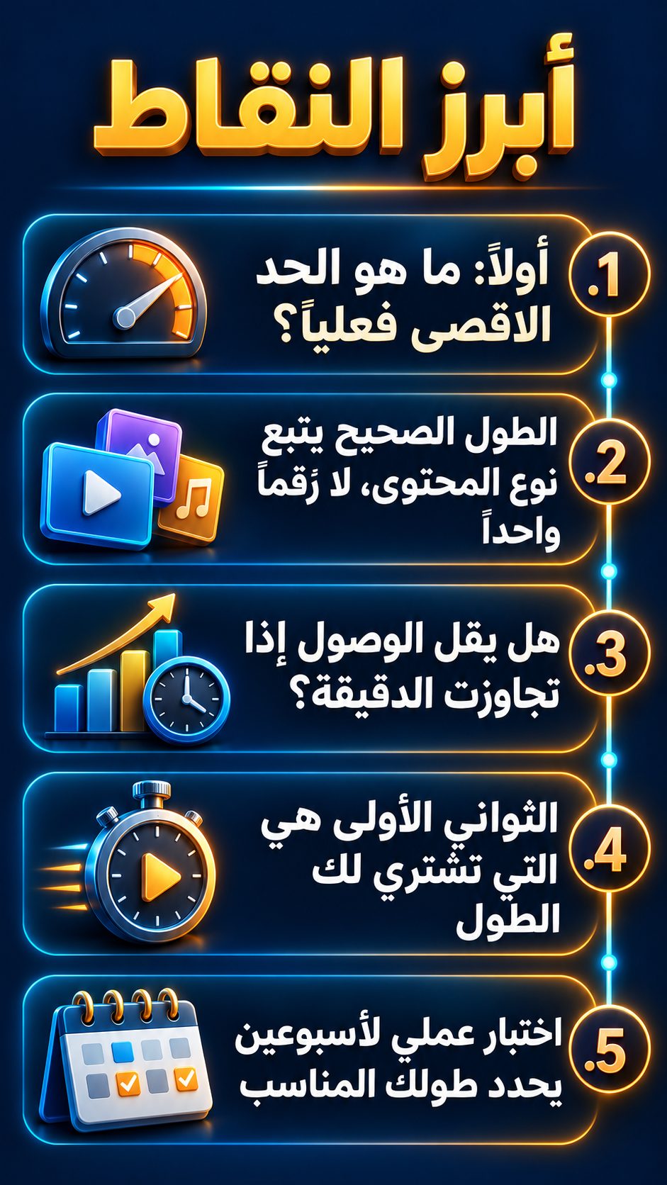 أبرز النقاط: أولاً: ما الحد الأقصى فعلاً؟; الطول الصحيح يتبع نوع المحتوى، لا رقماً واحداً; هل يقل الوصول إذا تجاوزت الدقيقة؟; الثواني الأولى هي التي تشتري لك الطول; اختبار عملي لأسبوعين يحدد طولك المناسب