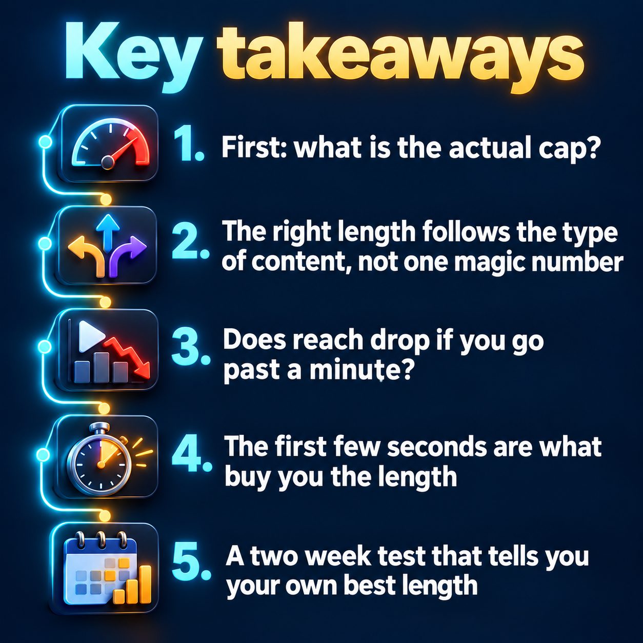 Key takeaways: First: what is the actual cap?; The right length follows the type of content, not one magic number; Does reach drop if you go past a minute?; The first few seconds are what buy you the length; A two week test that tells you your own best length