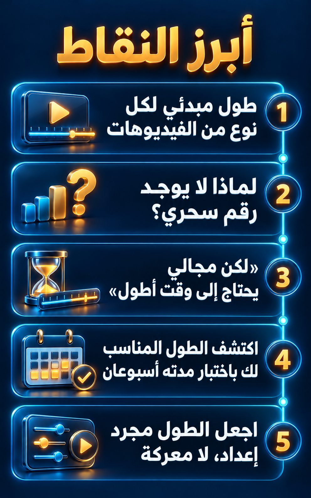 أبرز النقاط: طول مبدئي لكل نوع من الفيديوهات; لماذا لا يوجد رقم سحري؟; «لكن مجالي يحتاج إلى وقت أطول»; اكتشف الطول المناسب لك باختبار مدته أسبوعان; اجعل الطول مجرد إعداد، لا معركة