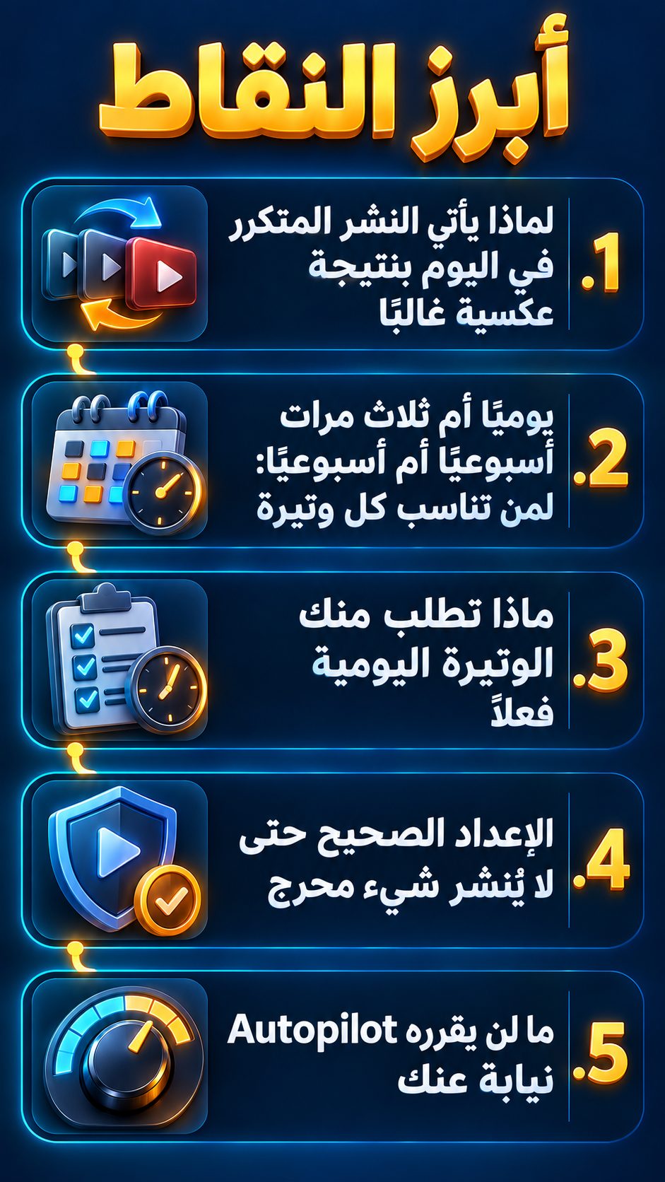 أبرز النقاط: لماذا يضرك النشر عدة مرات في اليوم غالبًا; يوميًا أم ثلاث مرات أسبوعيًا أم أسبوعيًا: لمن تناسب كل وتيرة; ماذا تطلب منك الوتيرة اليومية فعلًا; الإعداد الصحيح حتى لا يُنشر شيء محرج; ما لن يقرره Autopilot عنك