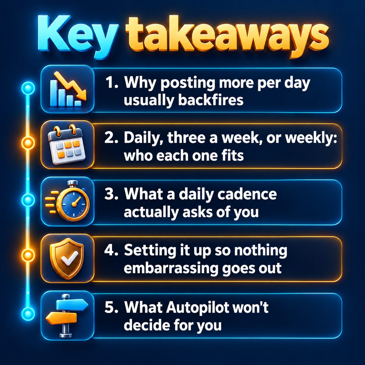 Key takeaways: Why posting more per day usually backfires; Daily, three a week, or weekly: who each one fits; What a daily cadence actually asks of you; Setting it up so nothing embarrassing goes out; What Autopilot won't decide for you
