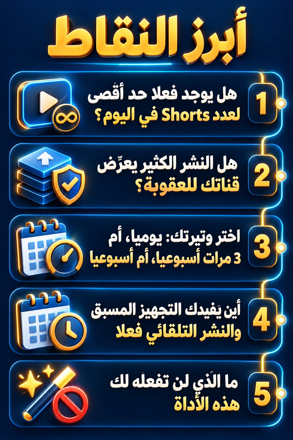 أبرز النقاط: هل يوجد فعلا حد أقصى لعدد Shorts في اليوم؟; هل النشر الكثير يعرّض قناتك للعقوبة؟; اختر وتيرتك: يوميا، أم 3 مرات أسبوعيا، أم أسبوعيا; أين يفيدك التجهيز المسبق والنشر التلقائي فعلا; ما الذي لن تفعله لك هذه الأداة