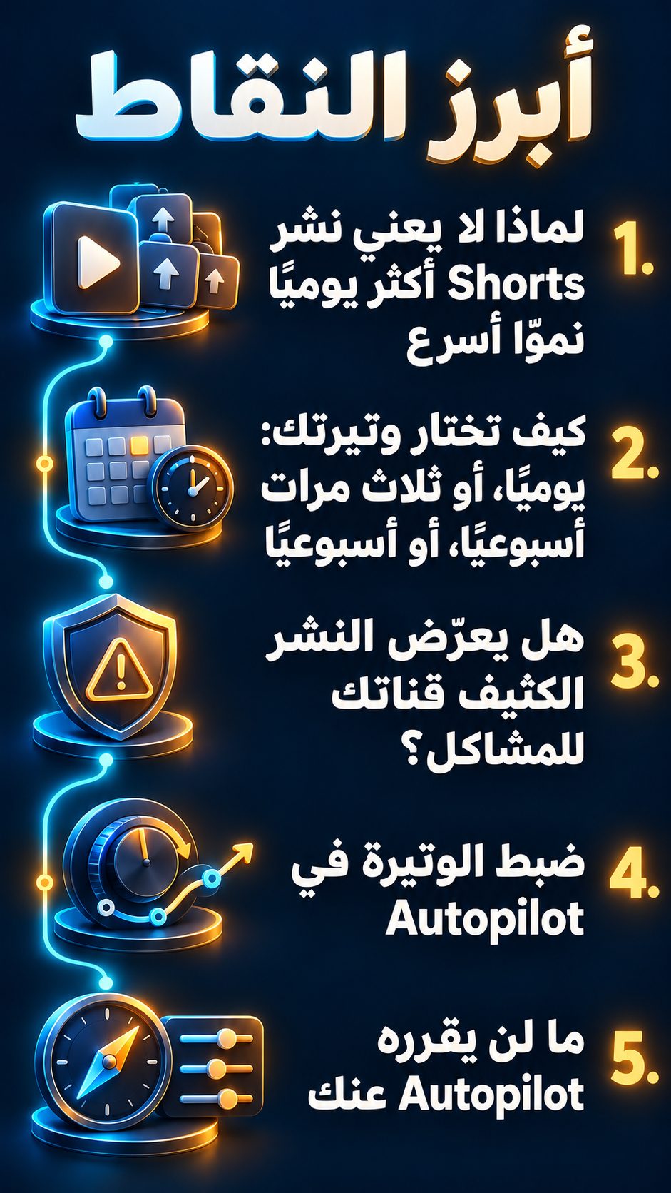 أبرز النقاط: لماذا لا يعني نشر Shorts أكثر كل يوم نموًا أسرع; كيف تختار وتيرة النشر: كل يوم، أو ثلاث مرات في الأسبوع، أو مرة في الأسبوع; هل يسبب النشر الكثير مشاكل لقناتك؟; ضبط الوتيرة في Autopilot; ما لن يقرره Autopilot بدلًا منك