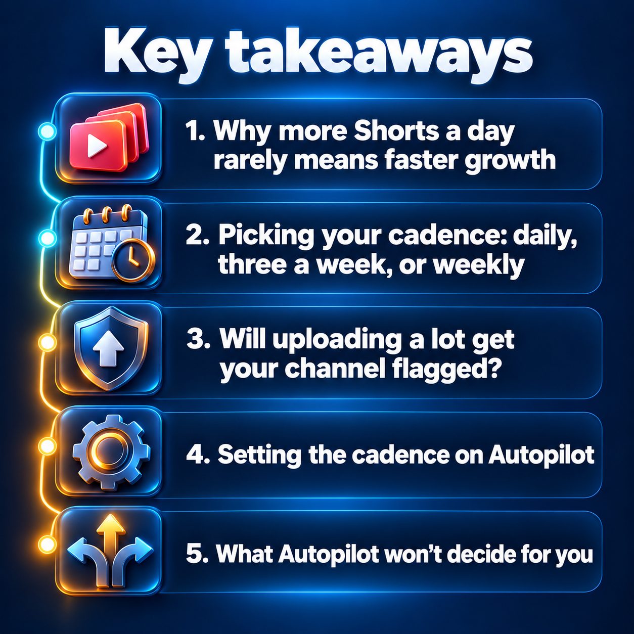 Key takeaways: Why more Shorts a day rarely means faster growth; Picking your cadence: daily, three a week, or weekly; Will uploading a lot get your channel flagged?; Setting the cadence on Autopilot; What Autopilot won't decide for you