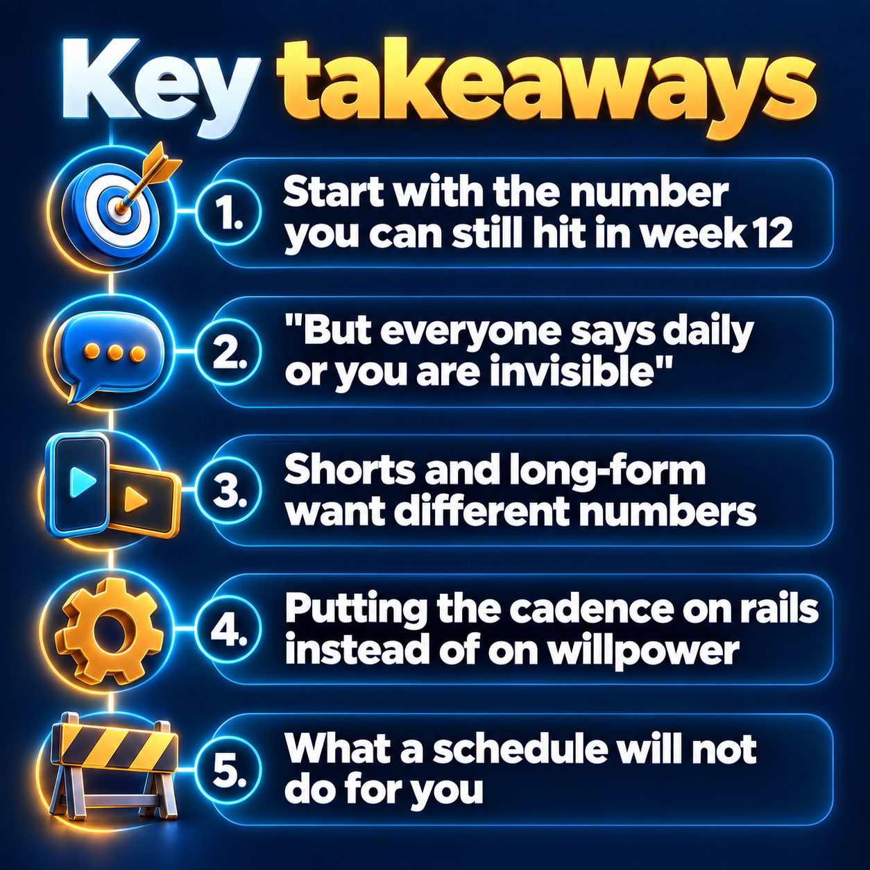 Key takeaways: Start with the number you can still hit in week 12; "But everyone says daily or you are invisible"; Shorts and long-form want different numbers; Putting the cadence on rails instead of on willpower; What a schedule will not do for you