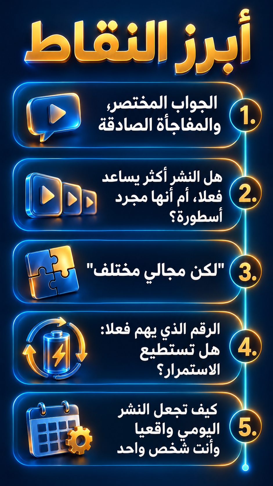 أبرز النقاط: الجواب المختصر، والمفاجأة الصادقة; هل النشر أكثر يساعد فعلًا، أم هو مجرد خرافة؟; "لكن مجالي مختلف"; الرقم المهم فعلًا: هل تستطيع الاستمرار؟; كيف تجعل النشر اليومي ممكنًا وأنت تعمل وحدك