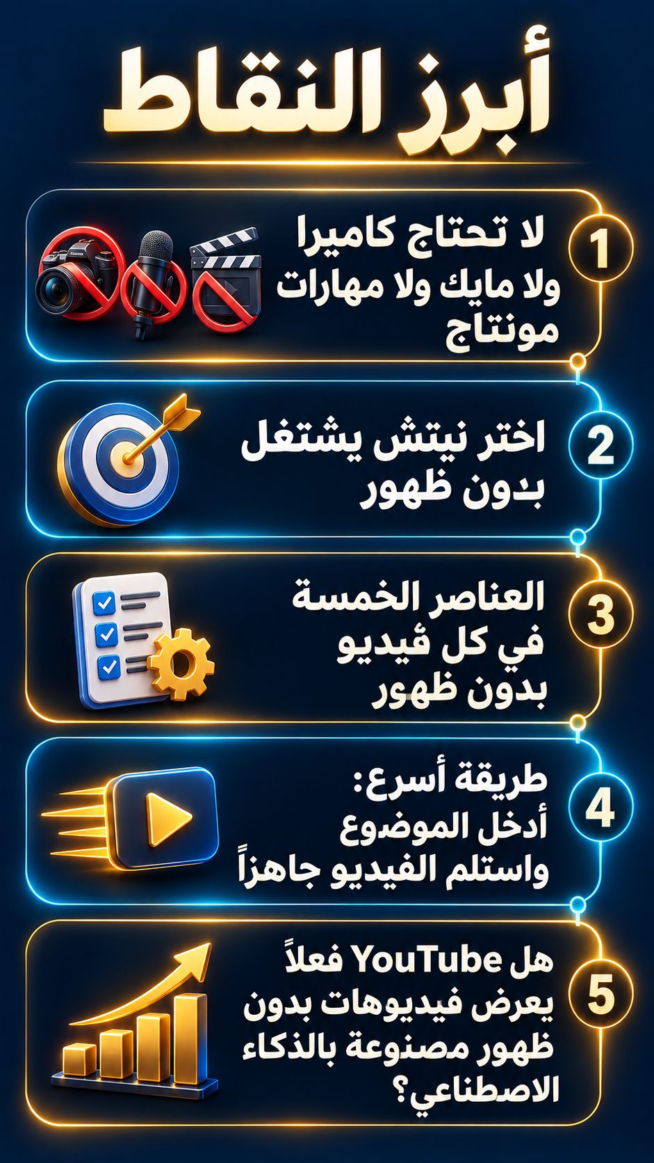 أبرز النقاط: لا تحتاج كاميرا ولا مايك ولا مهارات مونتاج; اختر نيتش يناسب الفيديو بدون ظهور; العناصر الخمسة في كل فيديو بدون ظهور; طريقة أسرع: اكتب الموضوع واستلم الفيديو جاهزًا; هل يعرض YouTube فعلًا فيديوهات بدون ظهور مصنوعة بالذكاء الاصطناعي؟