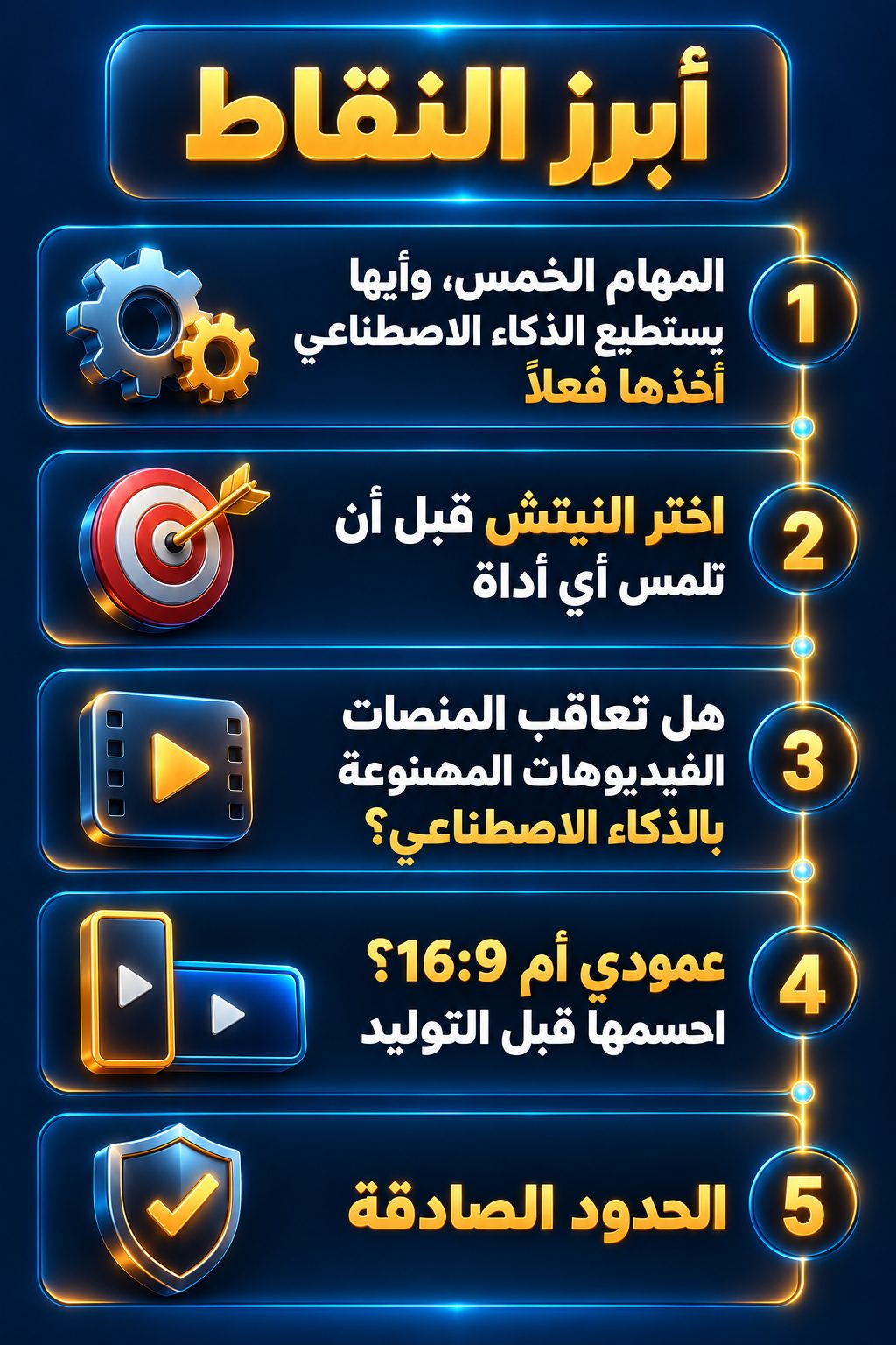 أبرز النقاط: المهام الخمس، وأيها يقدر عليه الذكاء الاصطناعي فعلاً; اختر النيتش قبل أن تلمس أي أداة; هل تعاقب المنصات الفيديوهات المصنوعة بالذكاء الاصطناعي؟; عمودي أم 16:9؟ قرّر قبل التوليد; الحدود الصادقة