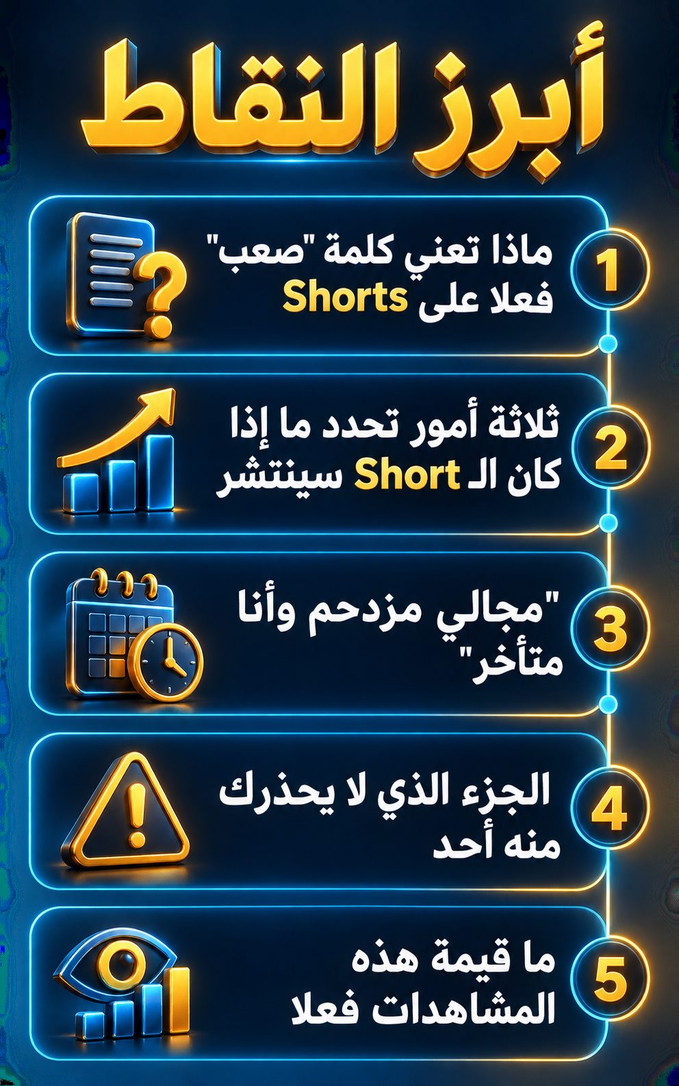 أبرز النقاط: ماذا تعني كلمة "صعب" فعلا على Shorts; ثلاثة أمور تحدد هل سينتشر مقطع Short; "مجالي مزدحم وأنا متأخر"; الجزء الذي لا يحذرك منه أحد; ما قيمة هذه المشاهدات فعلا