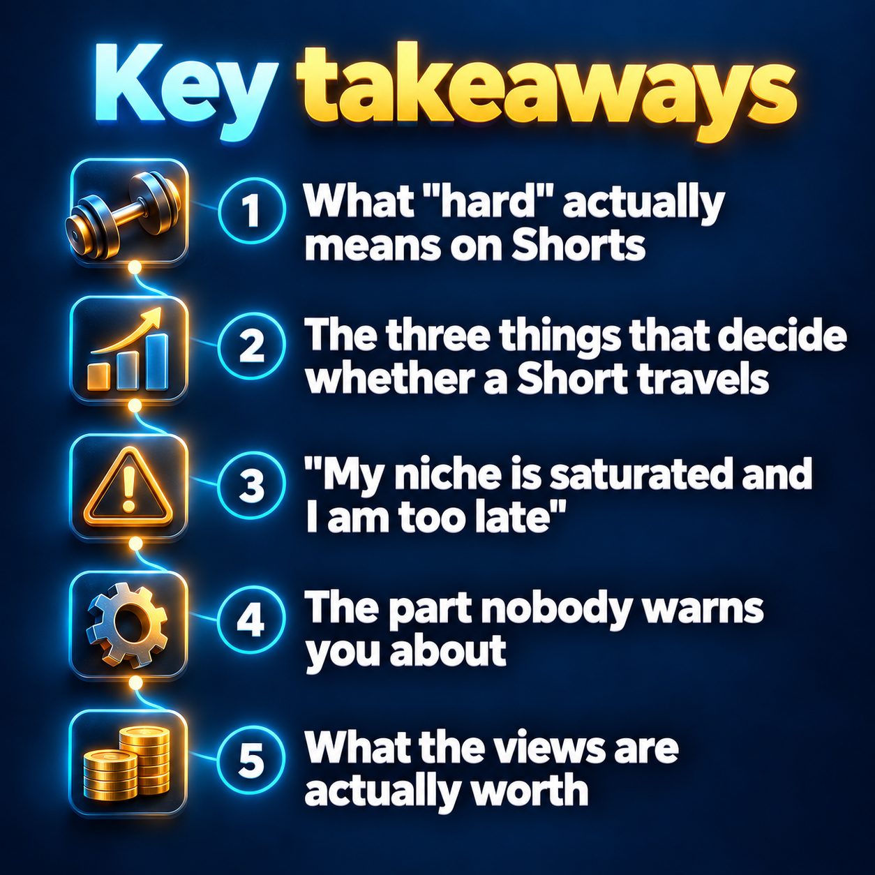 Key takeaways: What "hard" actually means on Shorts; The three things that decide whether a Short travels; "My niche is saturated and I am too late"; The part nobody warns you about; What the views are actually worth
