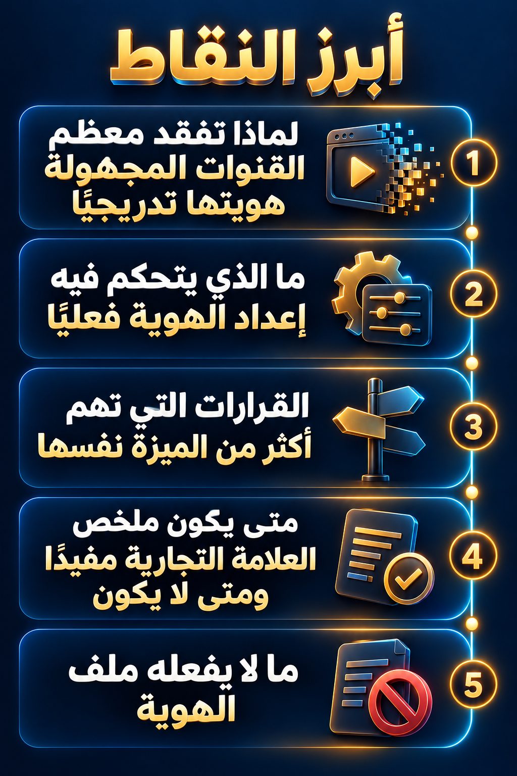 أبرز النقاط: لماذا تفقد معظم القنوات المجهولة هويتها شيئًا فشيئًا; ما الذي يتحكم فيه إعداد الهوية فعلًا; القرارات التي تهم أكثر من الميزة نفسها; متى يفيد ملخص العلامة التجارية ومتى لا يفيد; ما لا يفعله ملف الهوية