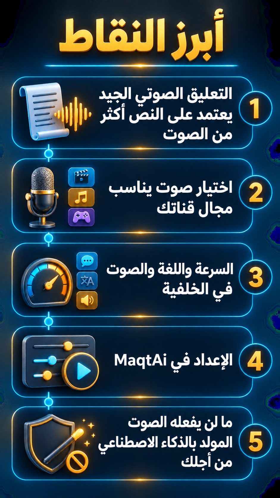 أبرز النقاط: التعليق الصوتي الجيد يعتمد على النص أكثر من الصوت; اختيار صوت يناسب مجال قناتك; السرعة واللغة والصوت في الخلفية; الإعداد في MaqtAi; ما لن يفعله الصوت المولد بالذكاء الاصطناعي من أجلك