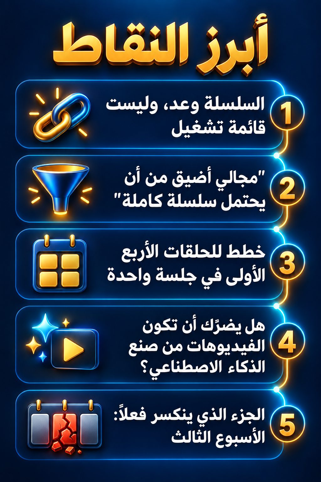 أبرز النقاط: السلسلة وعد، وليست قائمة تشغيل; "مجالي أضيق من أن يكفي لسلسلة كاملة"; خطّط للحلقات الأربع الأولى في جلسة واحدة; هل يضرّك أن تكون الفيديوهات من صنع الذكاء الاصطناعي؟; الجزء الذي يفشل فعلاً: الأسبوع الثالث