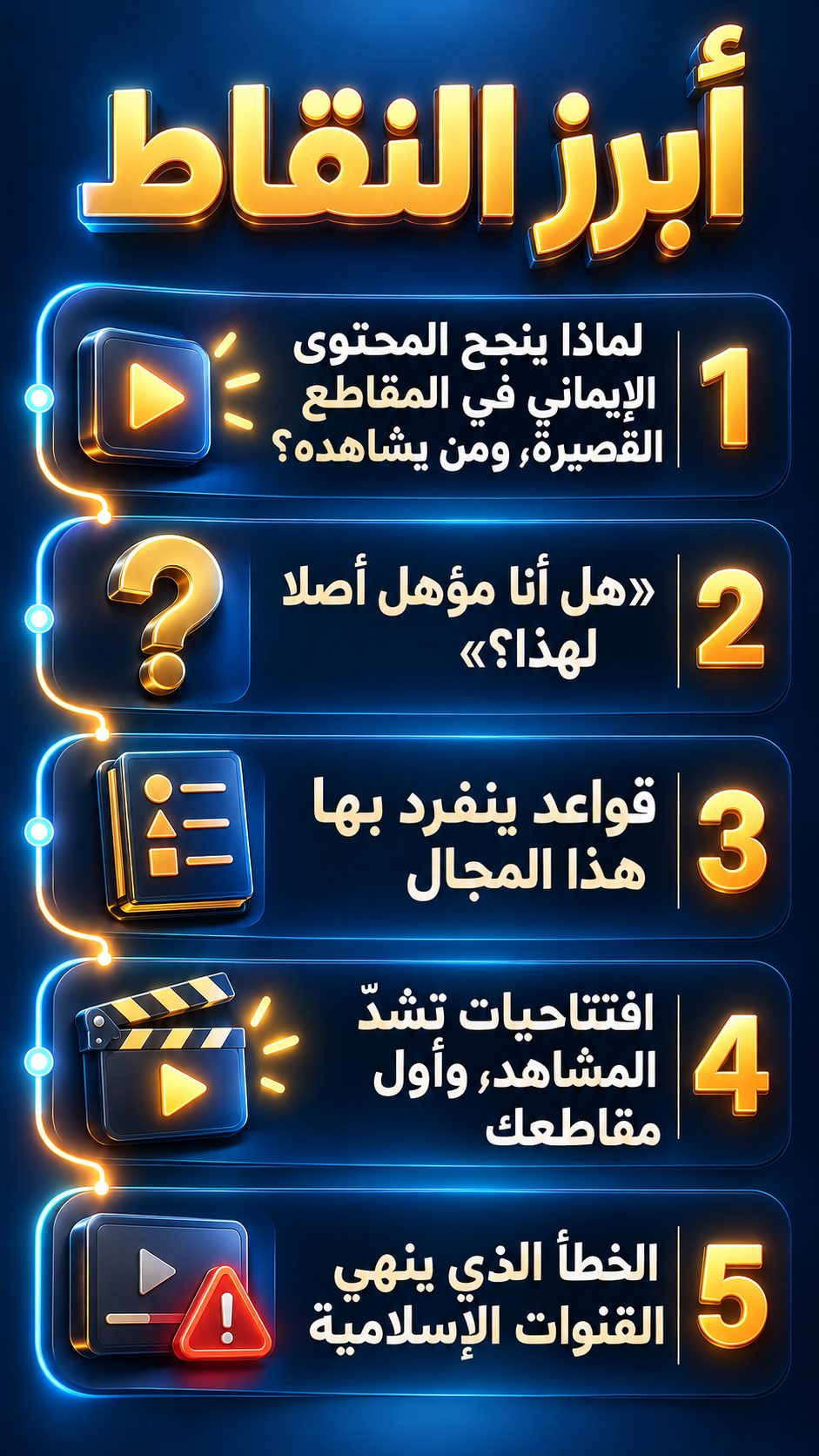 أبرز النقاط: لماذا ينجح المحتوى الإيماني في المقاطع القصيرة، ومن يشاهده؟; «هل أنا مؤهل أصلا لهذا؟»; قواعد ينفرد بها هذا المجال; افتتاحيات تشدّ المشاهد، وأول مقاطعك; الخطأ الذي ينهي القنوات الإسلامية