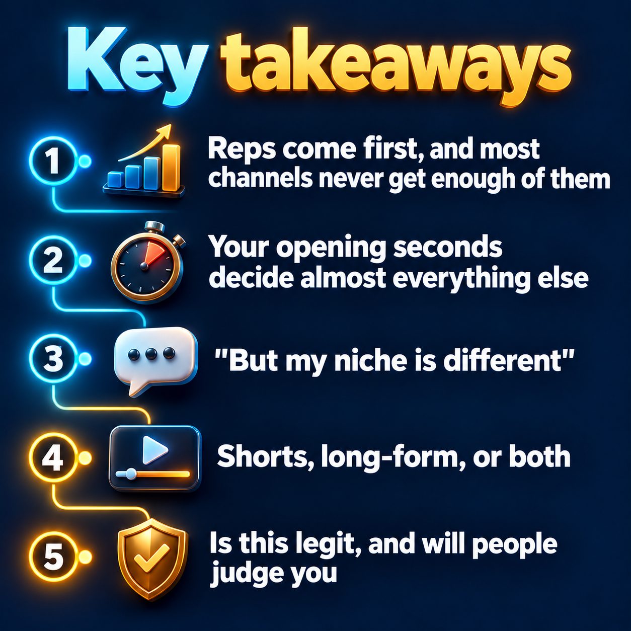Key takeaways: Reps come first, and most channels never get enough of them; Your opening seconds decide almost everything else; "But my niche is different"; Shorts, long-form, or both; Is this legit, and will people judge you