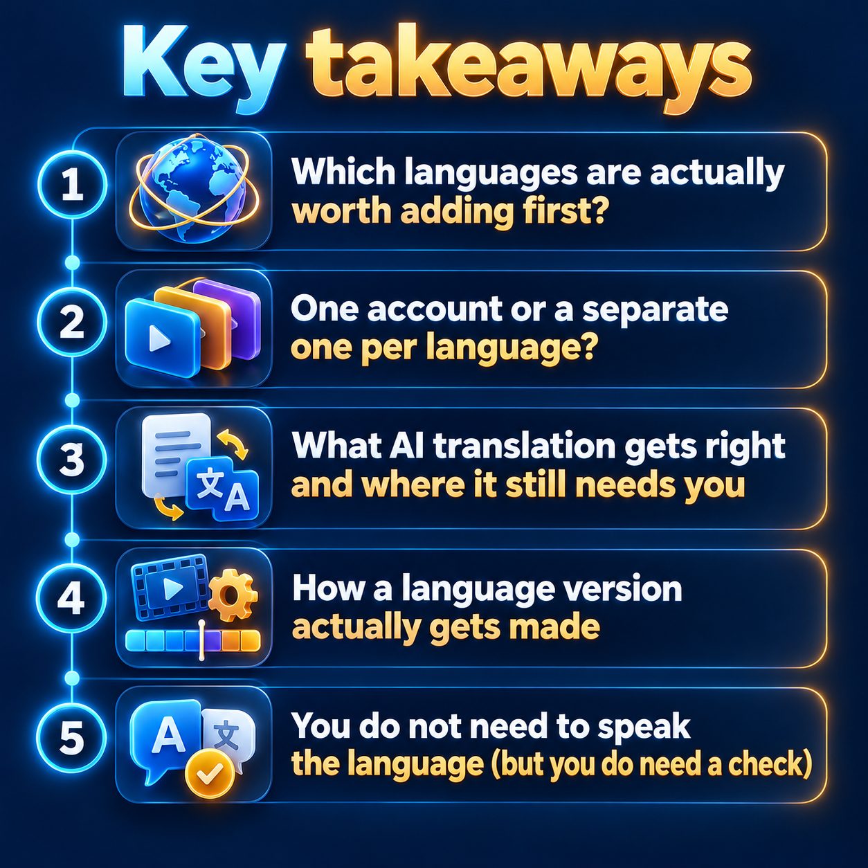Key takeaways: Which languages are actually worth adding first?; One account or a separate one per language?; What AI translation gets right and where it still needs you; How a language version actually gets made; You do not need to speak the language (but you do need a check)