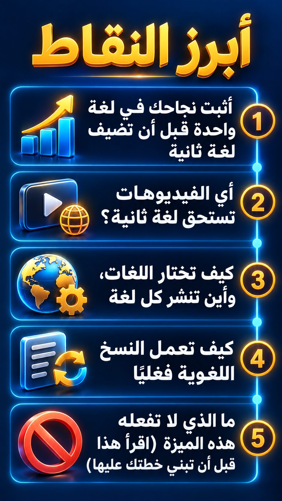 أبرز النقاط: أثبت نجاحك في لغة واحدة قبل أن تضيف لغة ثانية; أي الفيديوهات تستحق لغة ثانية؟; كيف تختار اللغات، وأين تنشر كل لغة; كيف تعمل النسخ اللغوية فعليًا; ما الذي لا تفعله هذه الميزة (اقرأ هذا قبل أن تبني خطتك عليها)