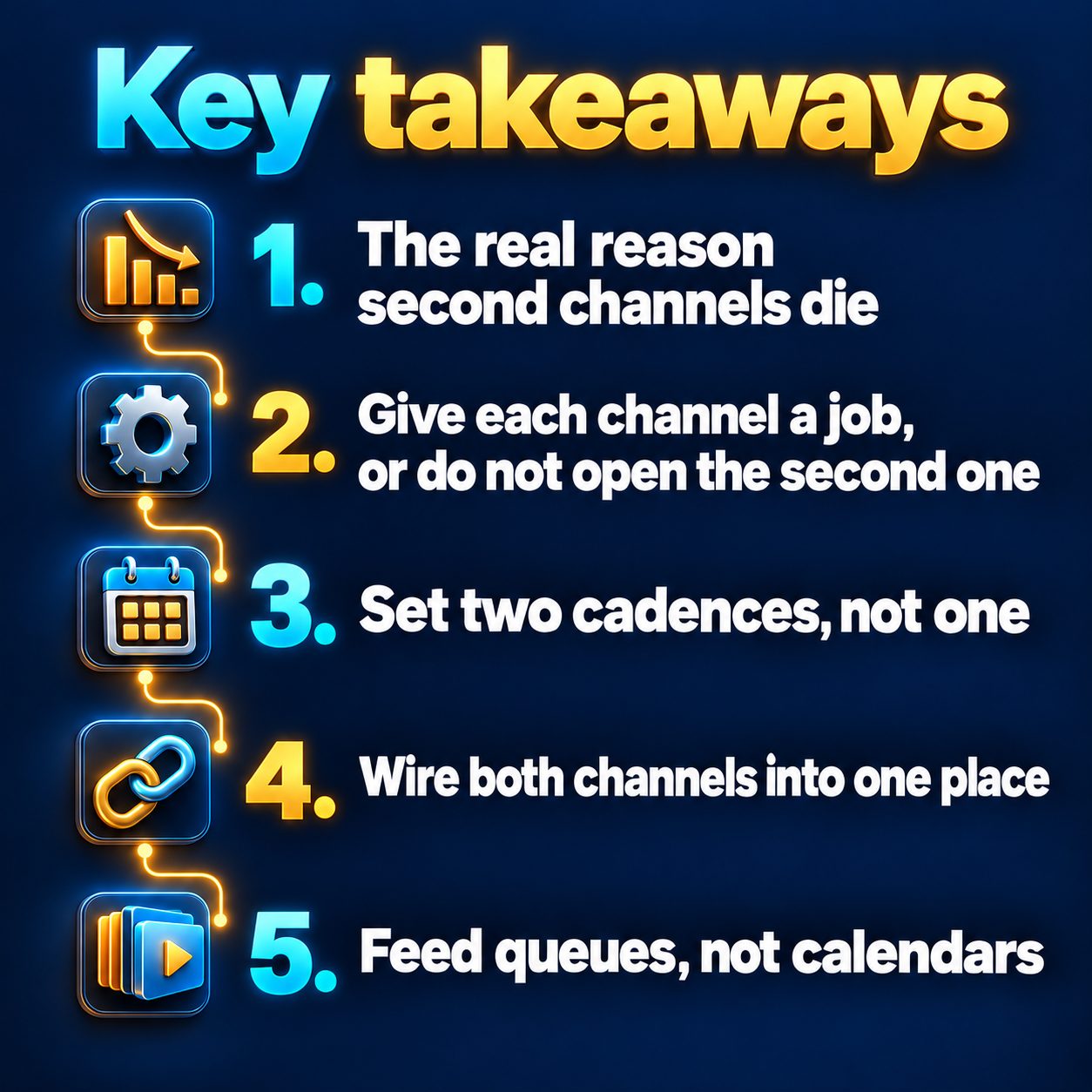 Key takeaways: The real reason second channels die; Give each channel a job, or do not open the second one; Set two cadences, not one; Wire both channels into one place; Feed queues, not calendars