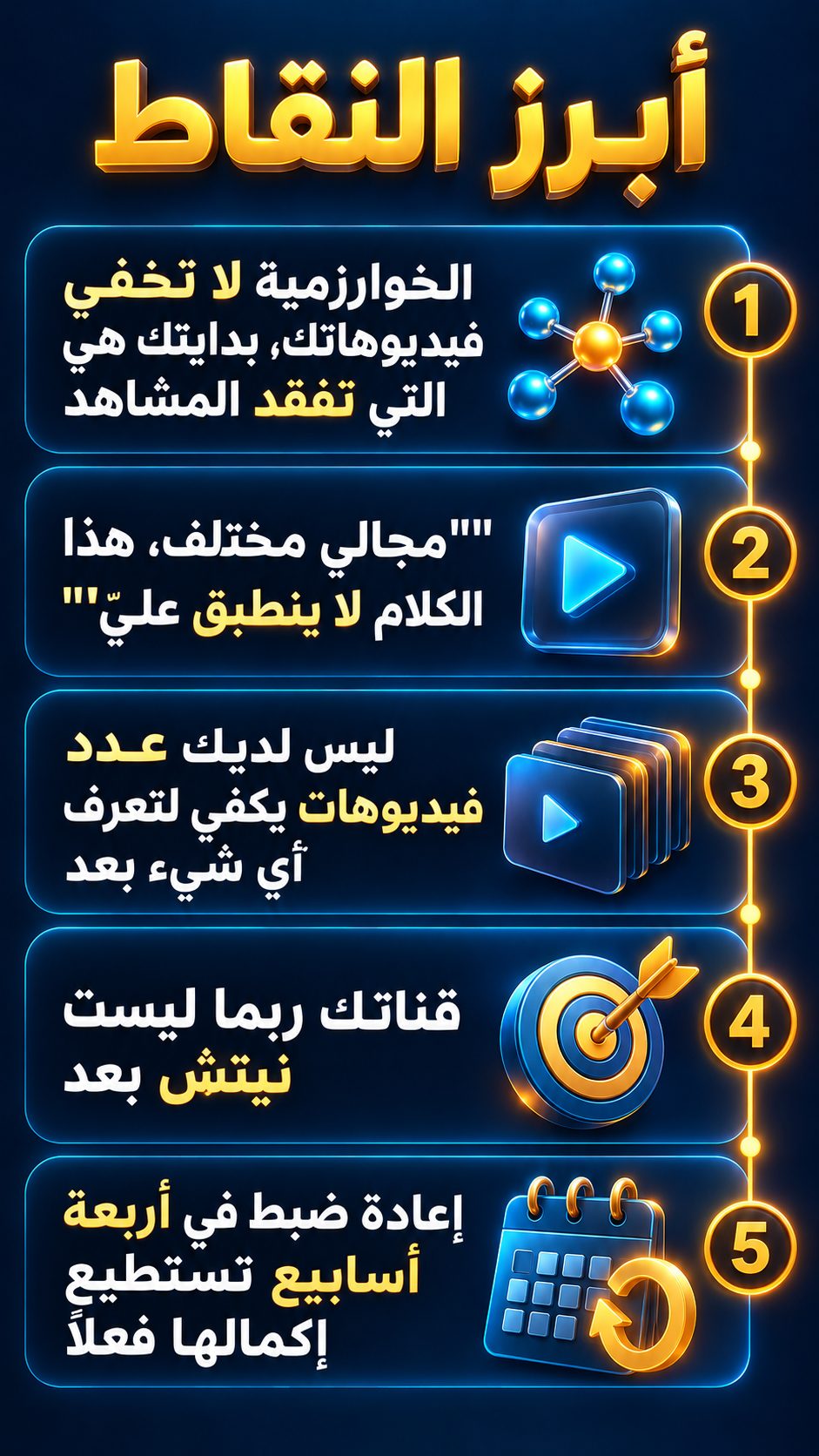 أبرز النقاط: الخوارزمية لا تخفي فيديوهاتك، بدايتك هي التي تُفقدك المشاهد; "مجالي مختلف، هذا الكلام لا ينطبق عليّ"; لم تنشر بعد عددًا من الفيديوهات يكفي لتعرف أي شيء; قناتك ربما لا تملك نيتش واضحًا بعد; خطة من أربعة أسابيع تستطيع إكمالها فعلًا
