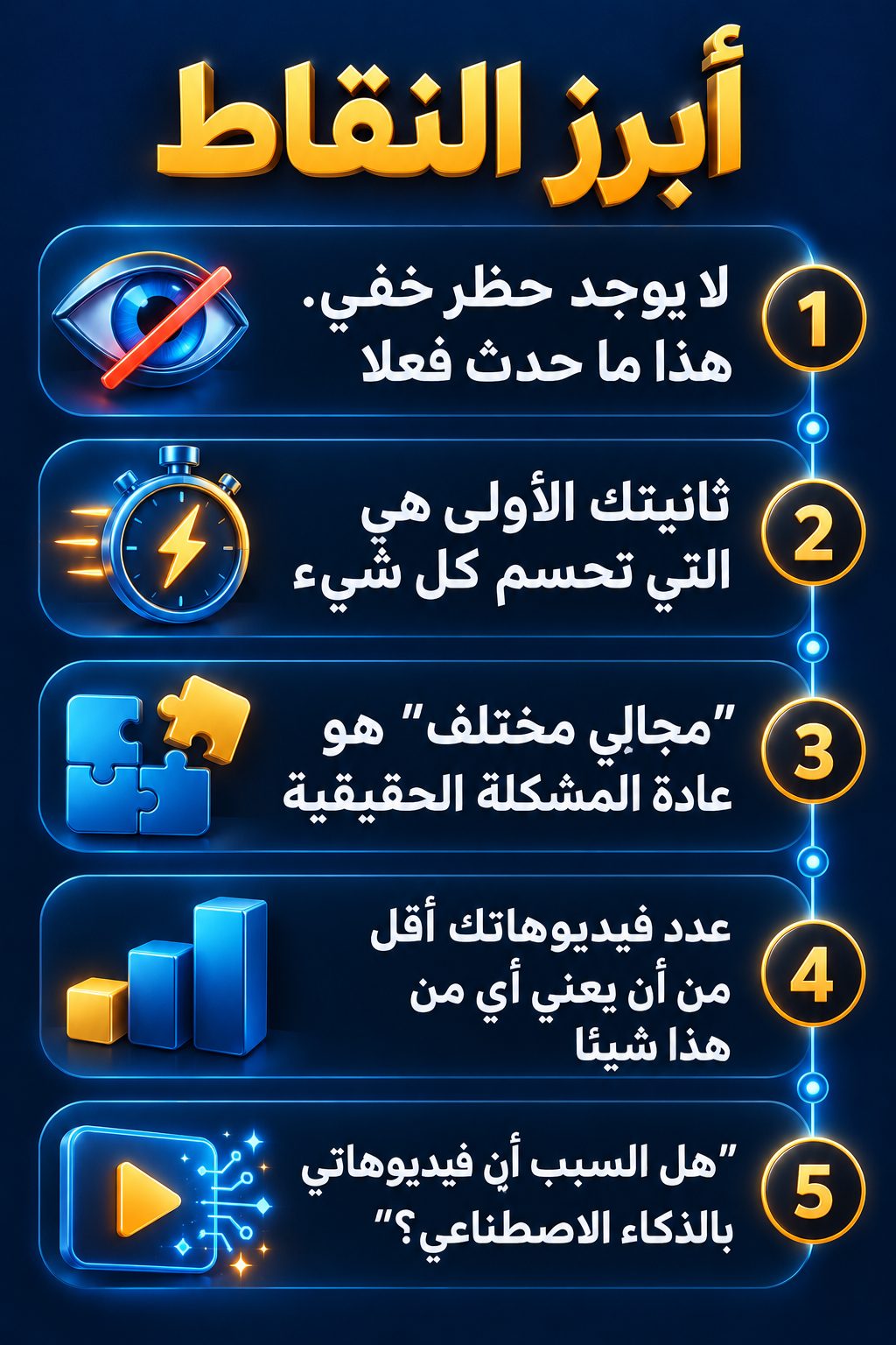 أبرز النقاط: لا يوجد حظر خفي. هذا ما حدث فعلا; ثانيتك الأولى هي التي تحسم كل شيء; "مجالي مختلف" هو عادة المشكلة الحقيقية; عدد فيديوهاتك أقل من أن يعني أي من هذا شيئا; "هل السبب أن فيديوهاتي بالذكاء الاصطناعي؟"