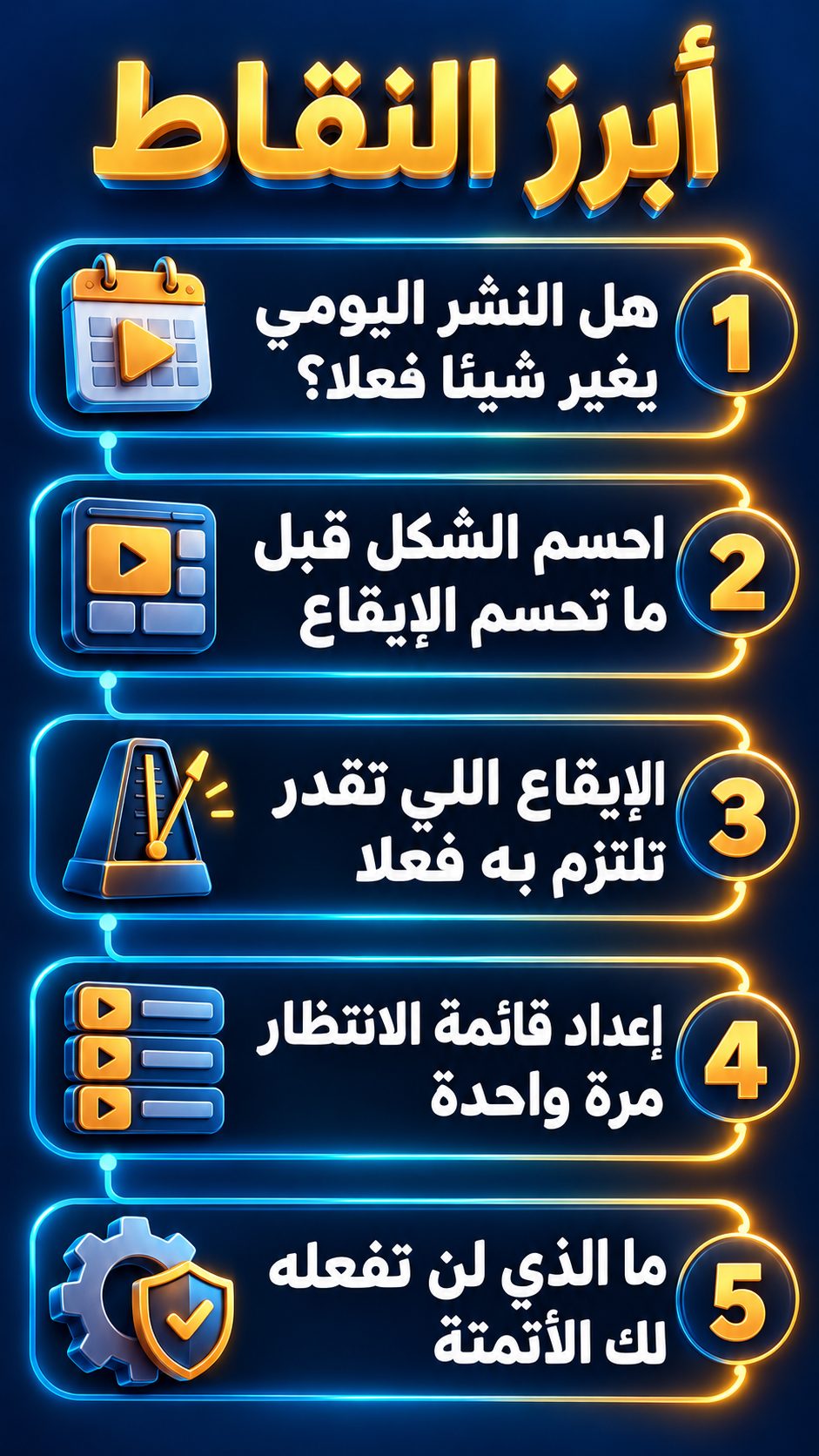 أبرز النقاط: هل النشر اليومي يغير شيئا فعلا؟; احسم الشكل قبل أن تحسم الإيقاع; الإيقاع الذي تستطيع أن تلتزم به فعلا; إعداد قائمة الانتظار مرة واحدة; ما الذي لن تفعله لك الأتمتة
